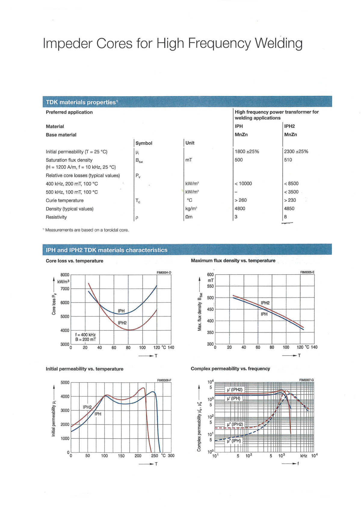 Distribuzione TDK