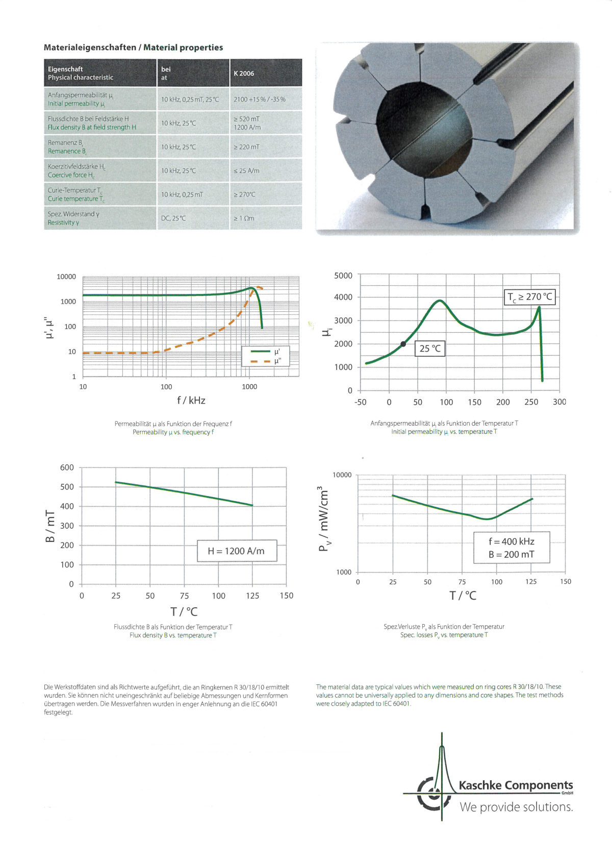 Contratto di Distribuzione Ufficiale - BURNS/KASCHKE Germany